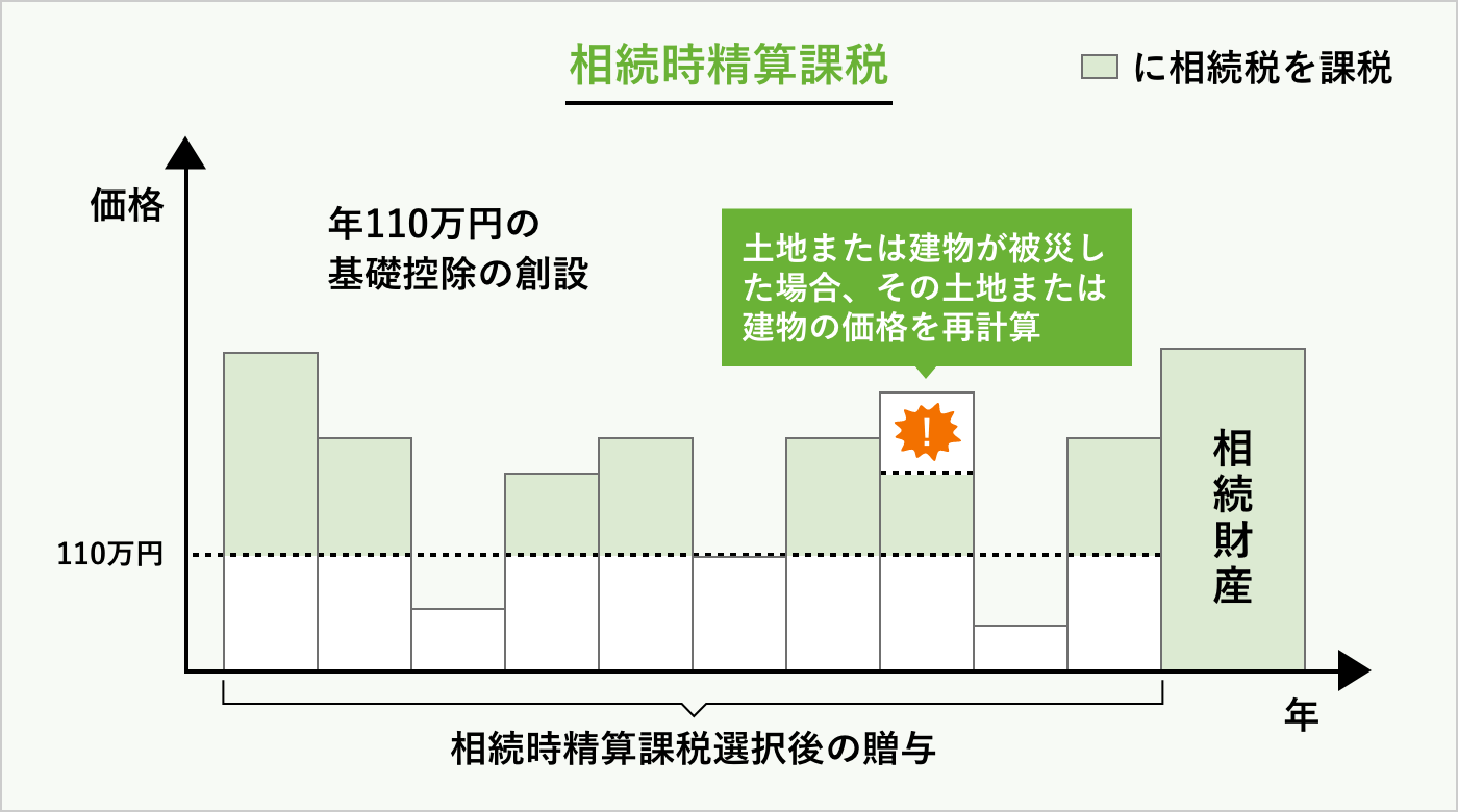 2. 2024年税制改正：相続時精算課税制度の新ルール