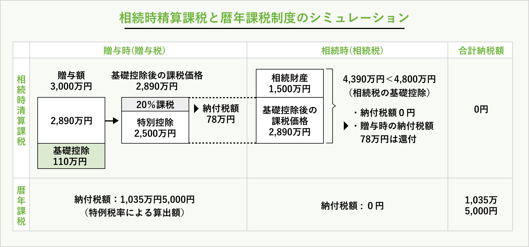 3-3. 制度を具体例で比較