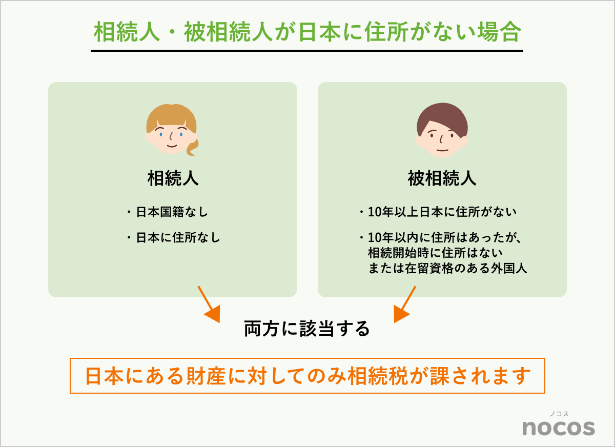 相続人・被相続人が日本に住所がない場合