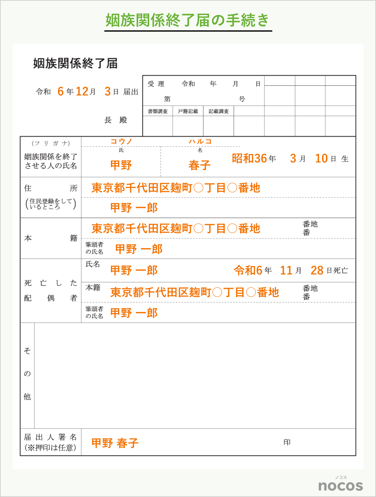 姻族関係終了届の手続き
