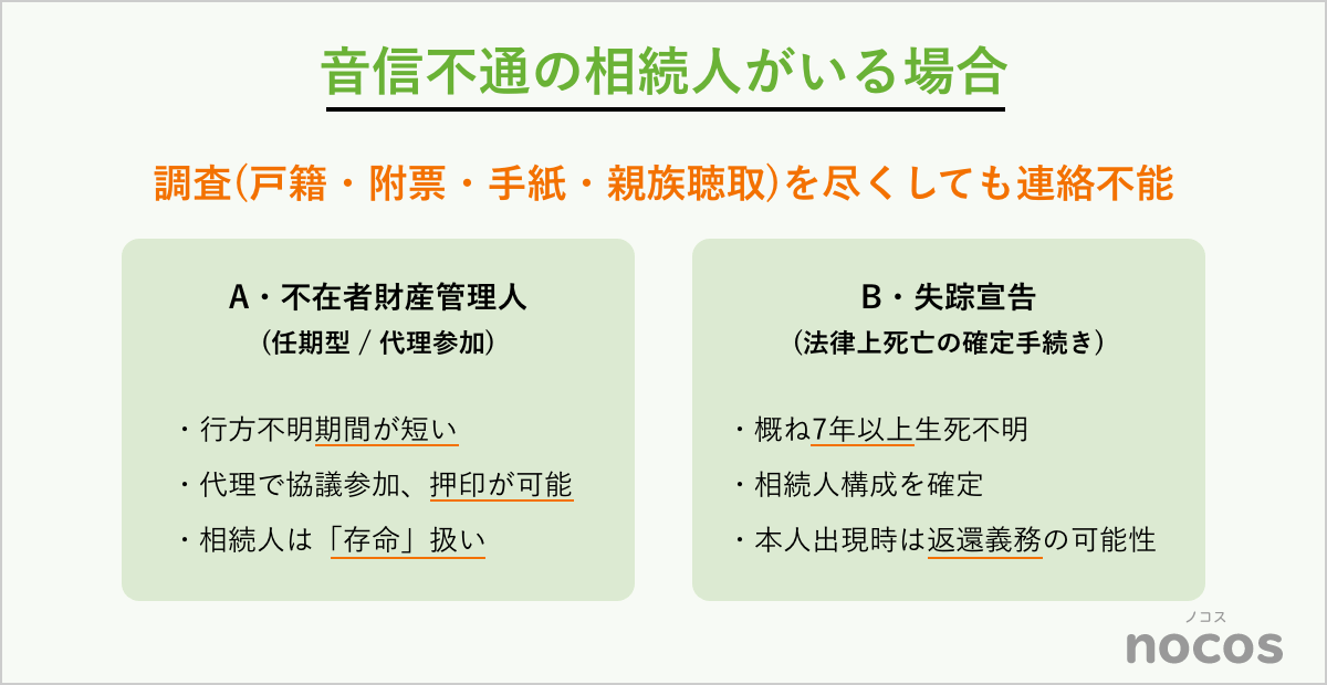 音信不通の相続人がいる場合