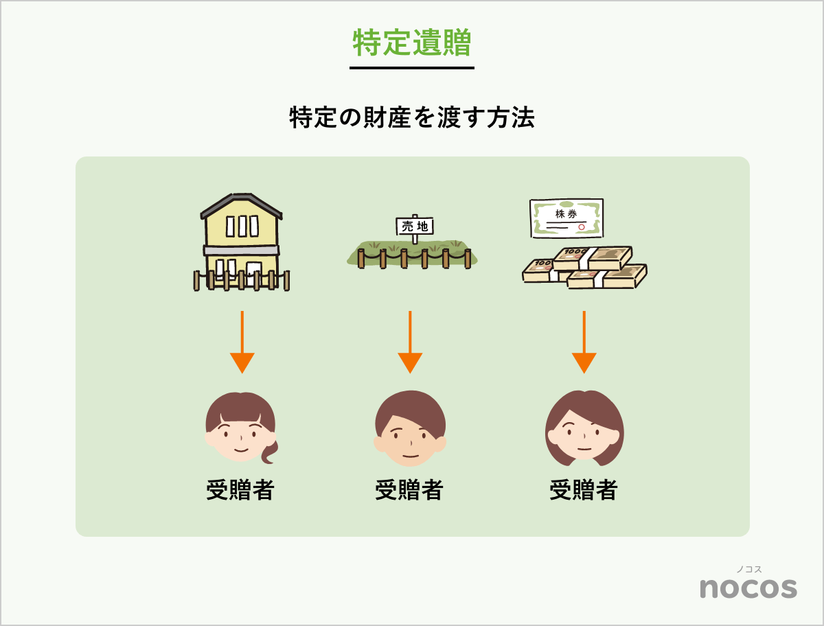特定遺贈