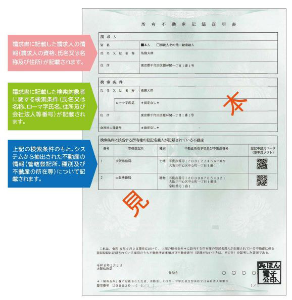 所有不動産記録証明書サンプル