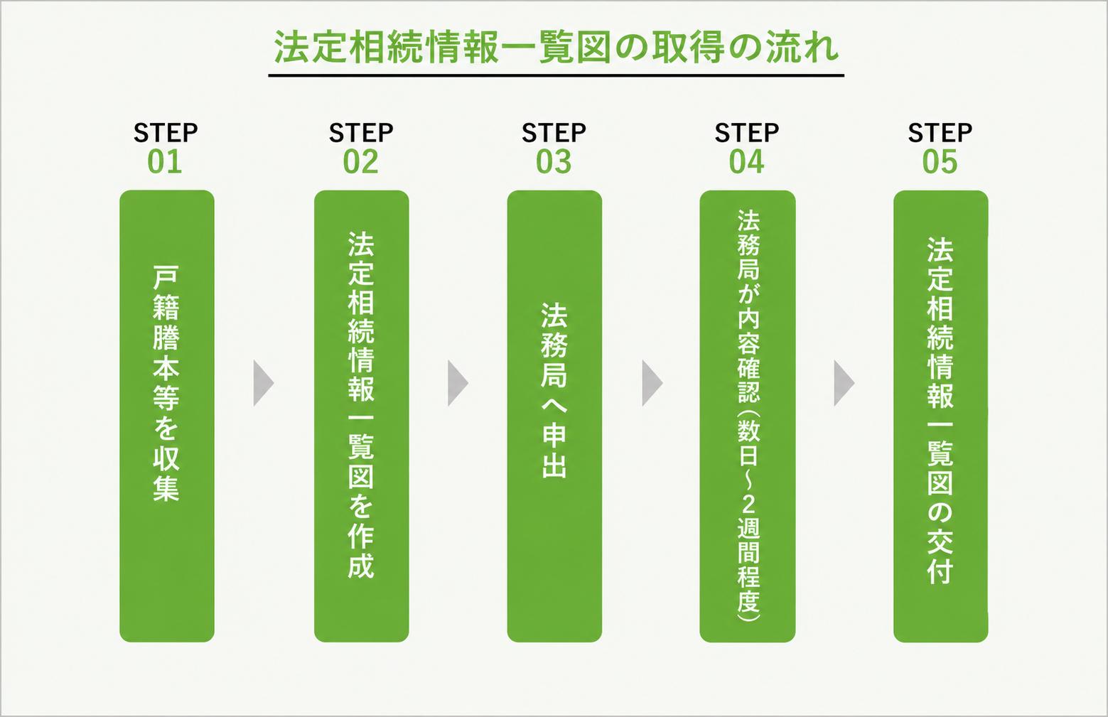 3-4. 交付までの期間と再交付