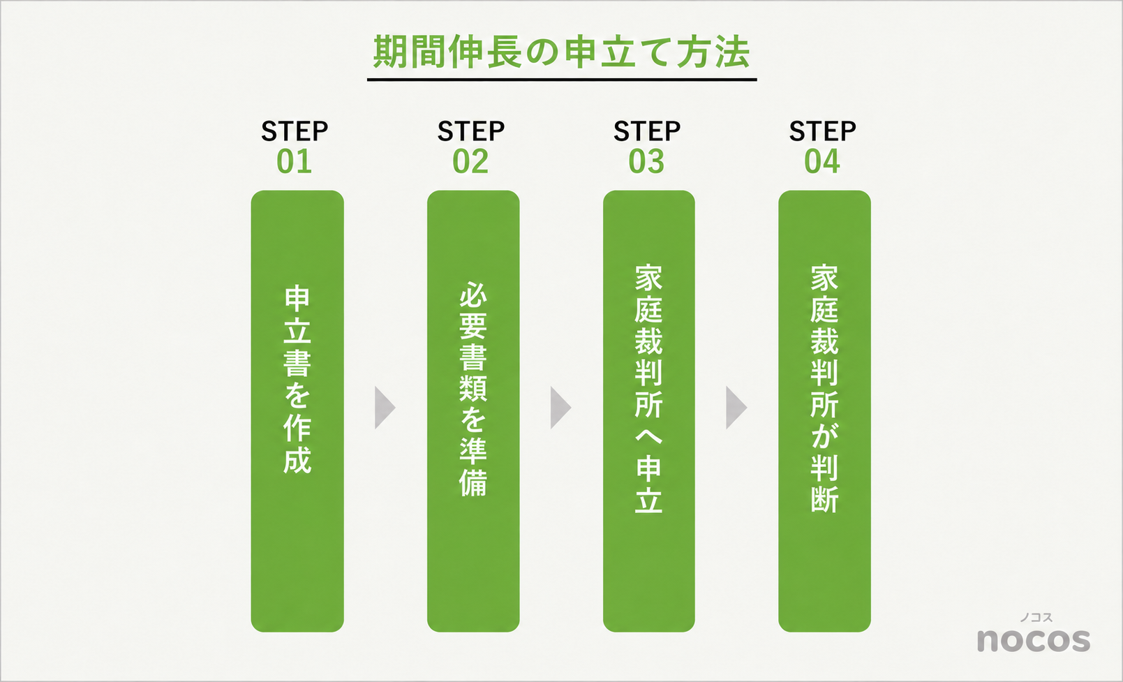 相続放棄 期間伸長