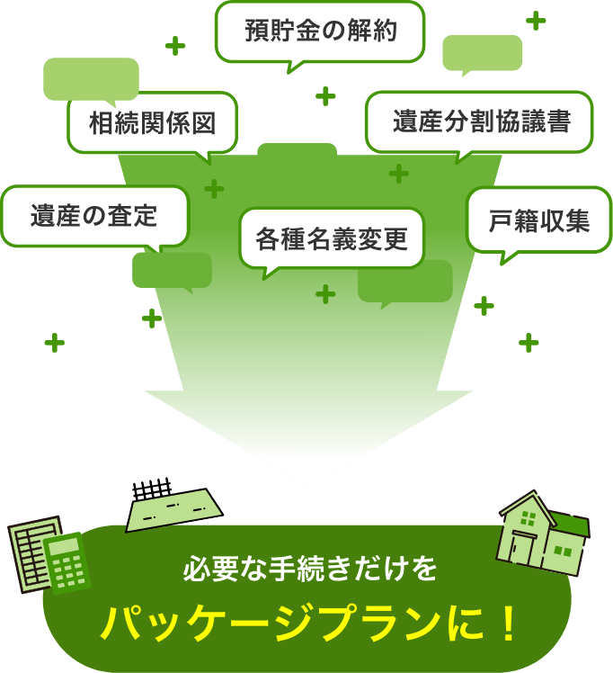 預貯金の解約・相続関係図・遺産分割協議書・遺産の査定・各種名義変更・戸籍収集など、必要な手続きだけをパッケージプランに！