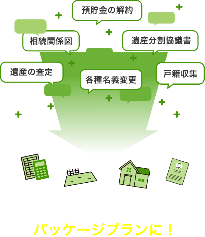 預貯金の解約・相続関係図・遺産分割協議書・遺産の査定・各種名義変更・戸籍収集など、必要な手続きだけをパッケージプランに！