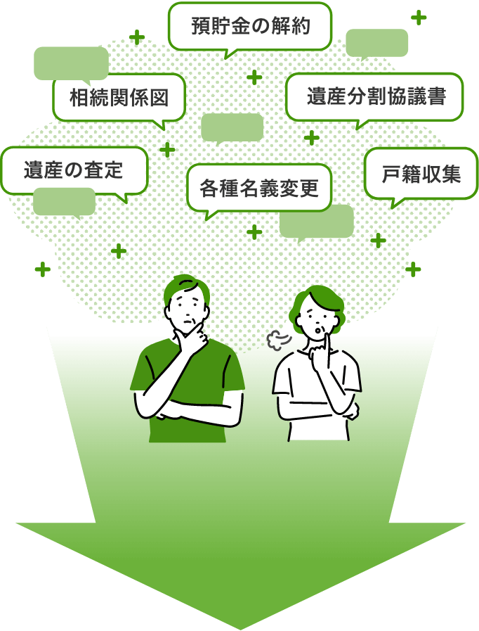 預貯金の解約、相続関係図、遺産分割協議書、不動産名寄帳、各種名義変更、戸籍収集